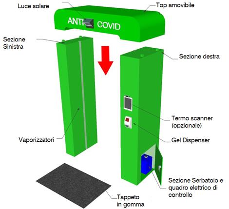 CABINE SANIFICAZIONE SMART